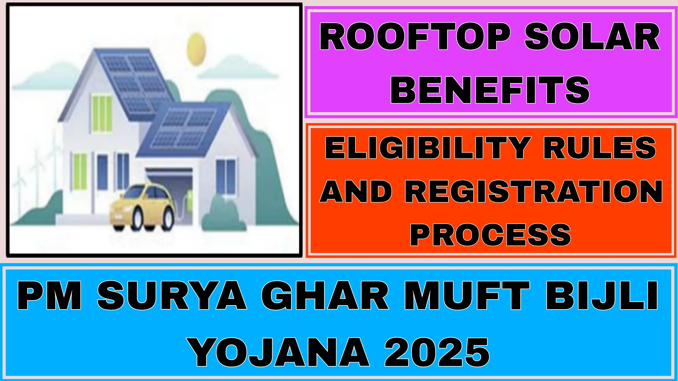 PM Surya Ghar Muft Bijli Yojana 2025